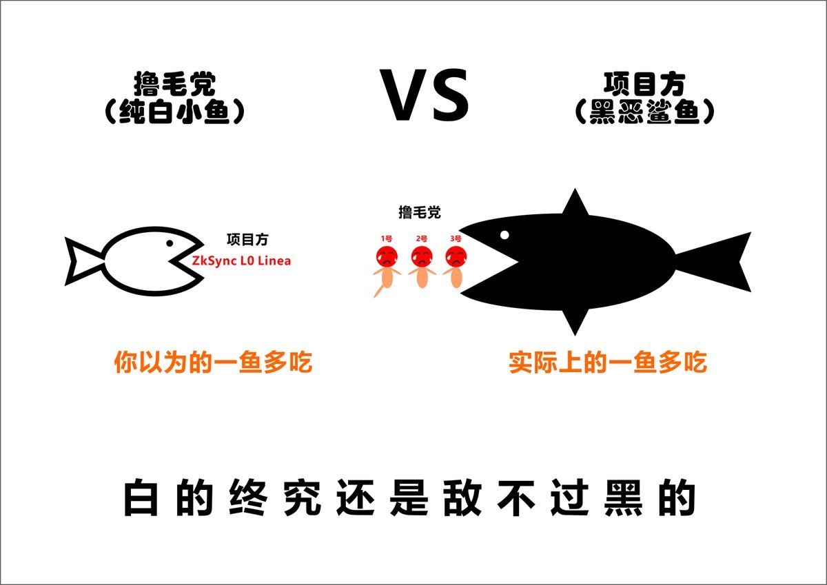 吃吃吃，看谁吃谁