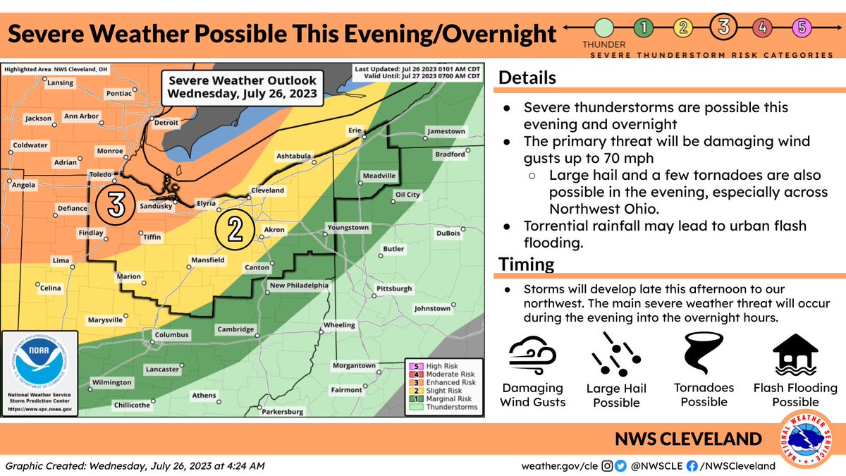 NWSCLE's tweet image. ⚠⛈ Severe storms remain possible this evening into the overnight hours. Primary threat is damaging wind gusts although large hail and a few tornadoes are possible in the evening, especially across NW OH. 🌡🌡 Hot weather will follow for Thu &amp;amp; Fri with heat indices near 100.