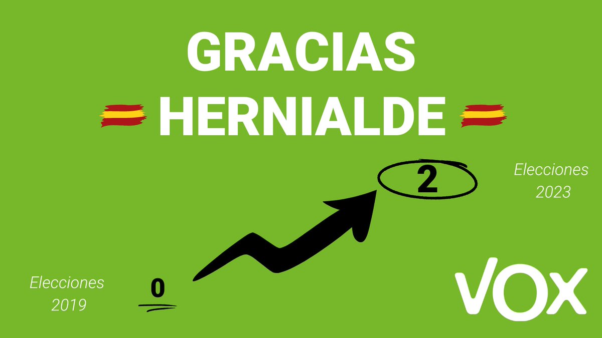 vox_guipuzcoa's tweet photo. Gracias #Hernialde 🇪🇸 https://t.co/TV8GotZ0QD
