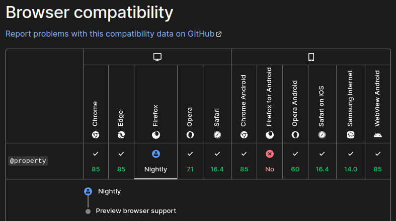 Ana Tudor 🐯 (find me on Bluesky/ Mastodon) tweet media