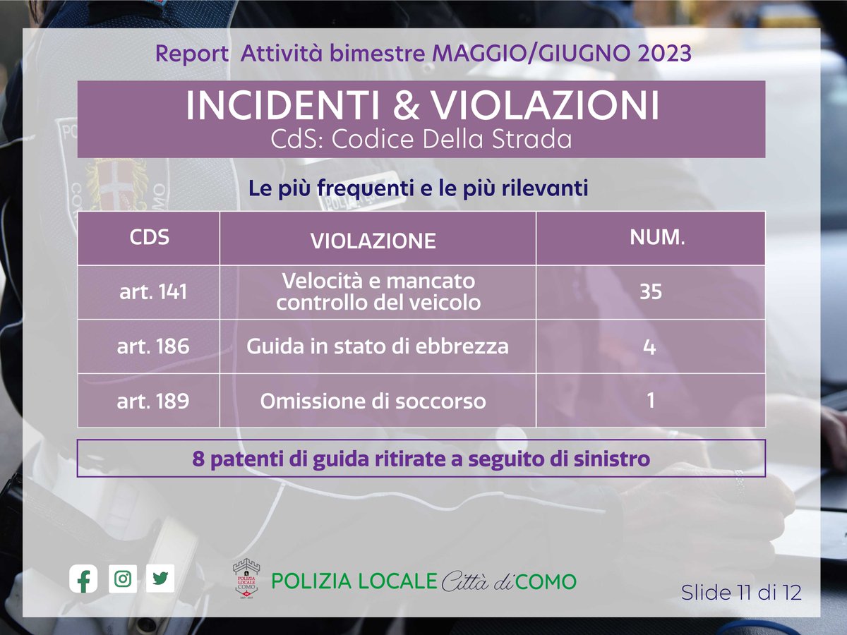 #PoliziaLocaleComo