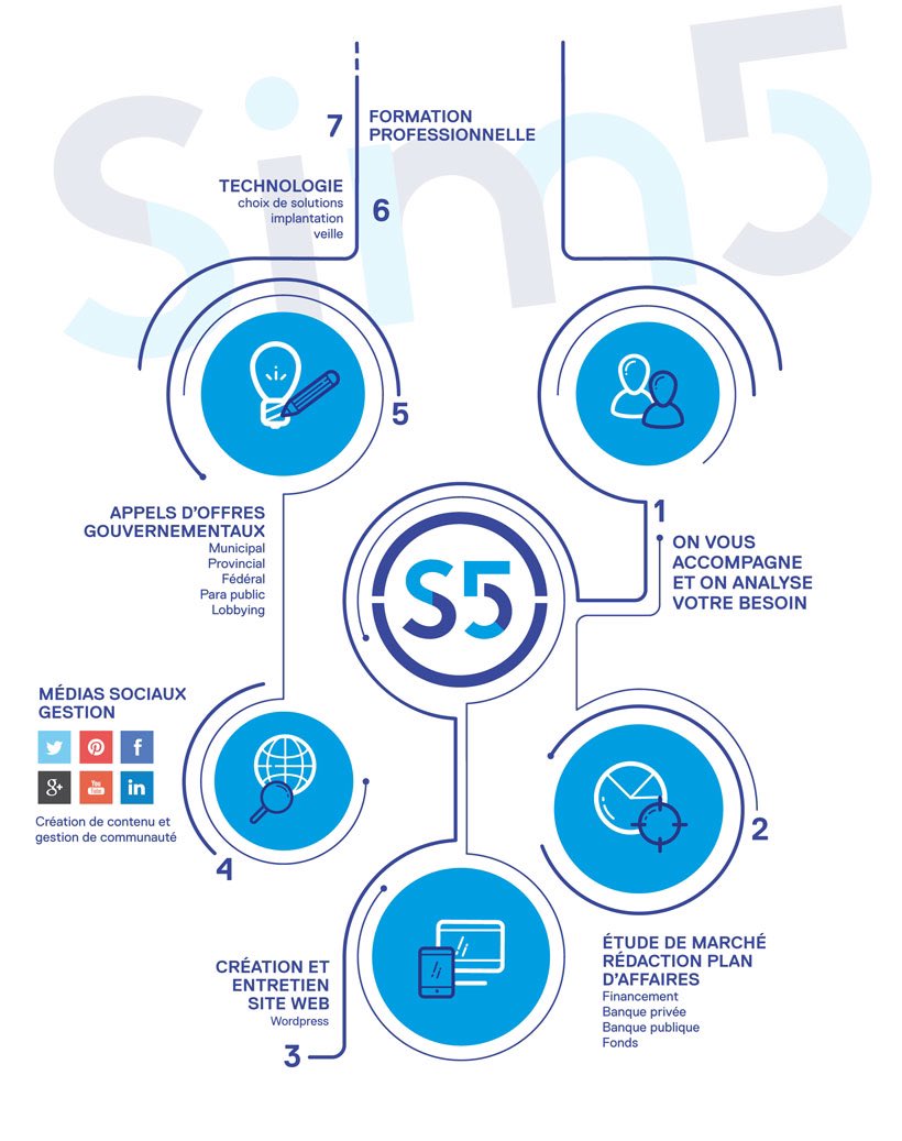 SIM5 tweet media