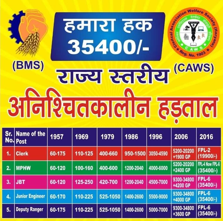 MadhurY83920987's tweet photo. #Haryanaclerk35400 we want justice @cmohry @Dchautala @mlkhattar @jawaharyadavbjp https://t.co/NsrF5FZxzx