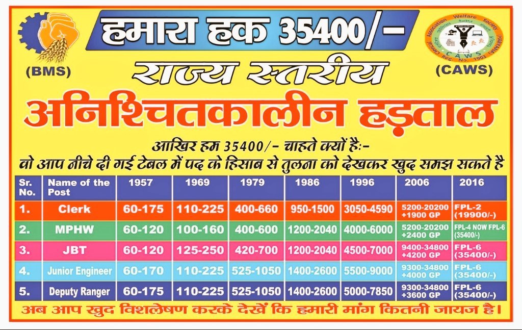Tannu2991's tweet photo. #haryanaclerk35400
#CAWS_Official_1903
#hryclerk_1
क्लर्क वेतन मांग 35400
समीक्षा आधारित वेतन मांग नहीं अधिकार है।
@cmohry @STVNews @ZeeNewsHaryana @PMOIndia @mlkhattar @news4nations @1stIndiaNews
@indianews_hr
@stv_haryana
@ZeeDNHNews https://t.co/R5dhPgjTCb