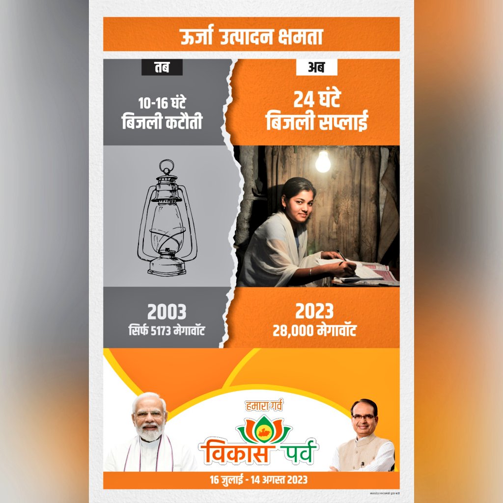 MP East Discom (@mpeastdiscom) on Twitter photo 