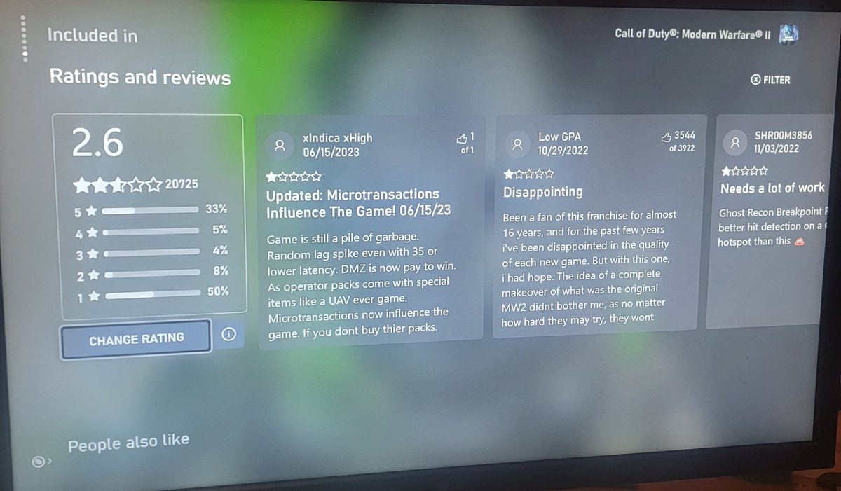 Modern Warfare 2 has more 1 star reviews then 5 star reviews. 

Shame on you @InfinityWard! For Developing the worst Call of Duty for the past 3 years. Y'all should be ashamed of yourselfs. 

Time to Decommission Infinity Ward. They have lost thier touch in game Development. https://t.co/eTExjPDLpF