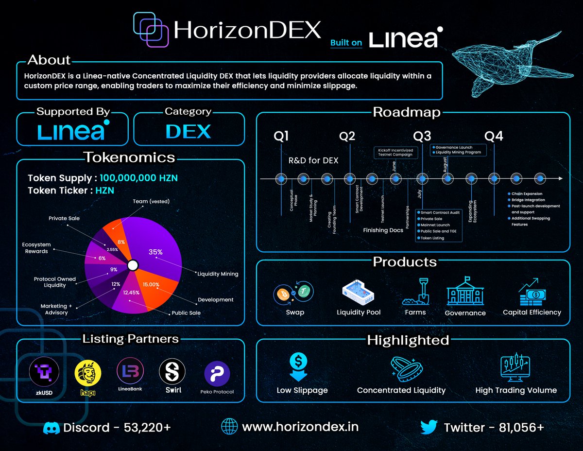 📢 Exciting News!! The HorizonDEX one-pager has just been released! 📄

Learn all about HorizonDEX 👇