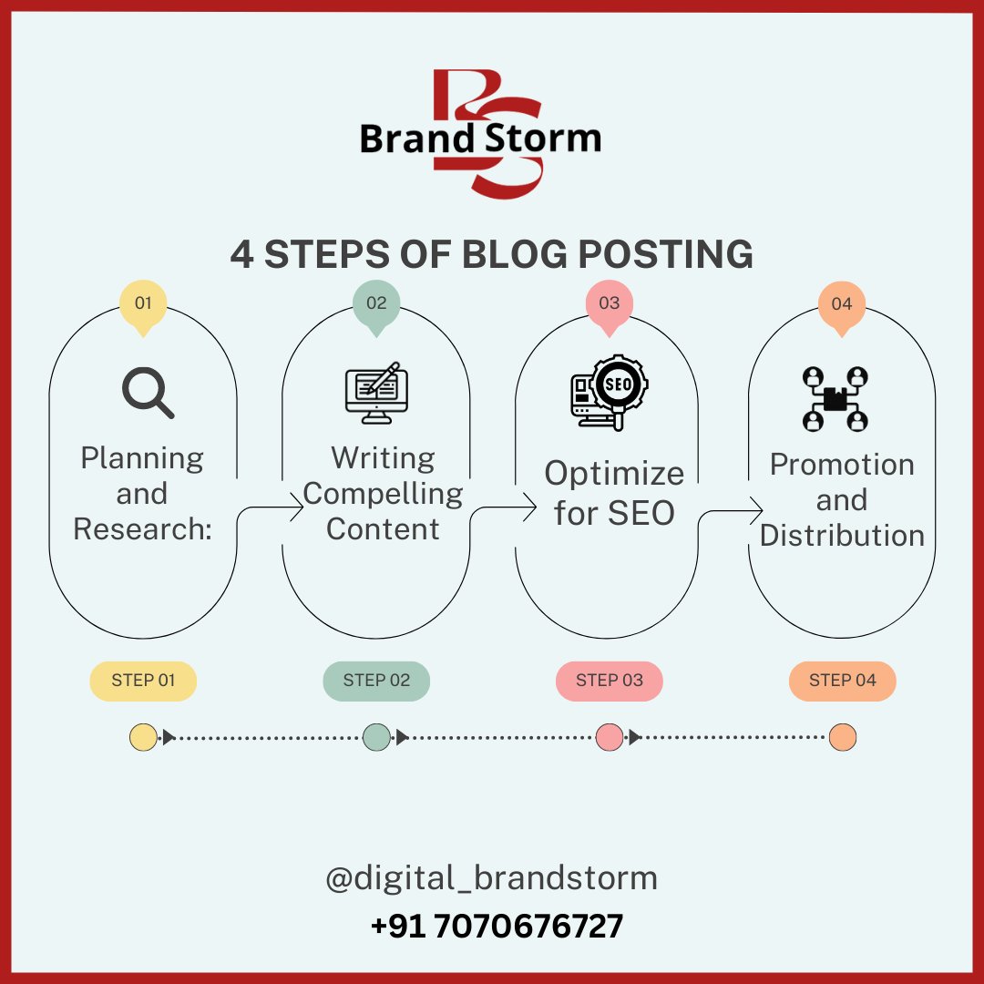 DigiBrandStorm's tweet image. Are you ready to master the art of #blogposting? Follow these 4 simple steps to become a pro!
#DigitalMarketing
#MarketingStrategy
#SocialMediaMarketing
#ContentMarketing
#SEO
#PPC (Pay-Per-Click)
#EmailMarketing
#InboundMarketing
#MarketingAutomation
#SocialMediaStrategy
