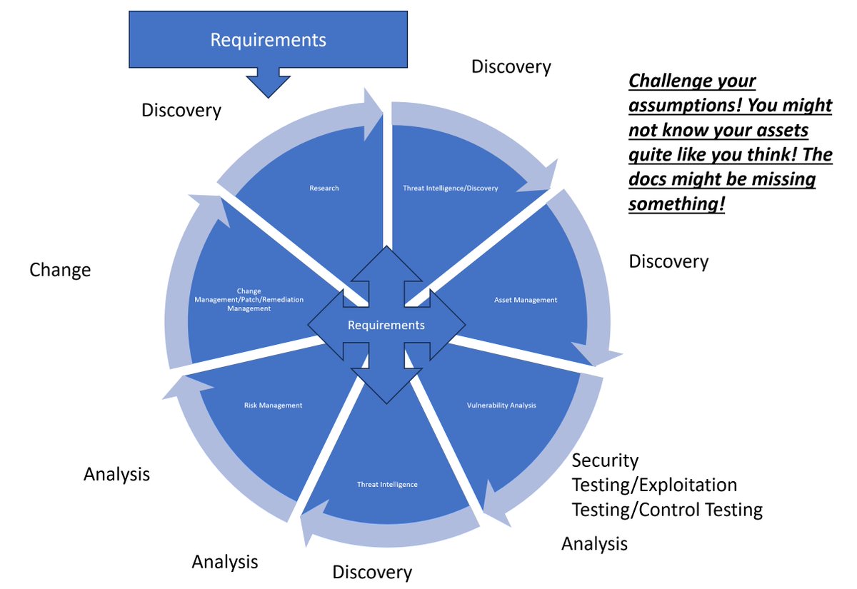 UK_Daniel_Card's tweet photo. yo ho ho an attack surface and vulnerability management life for me! #Cyber #Security #Practioner #Views https://t.co/YVDeQYesFv