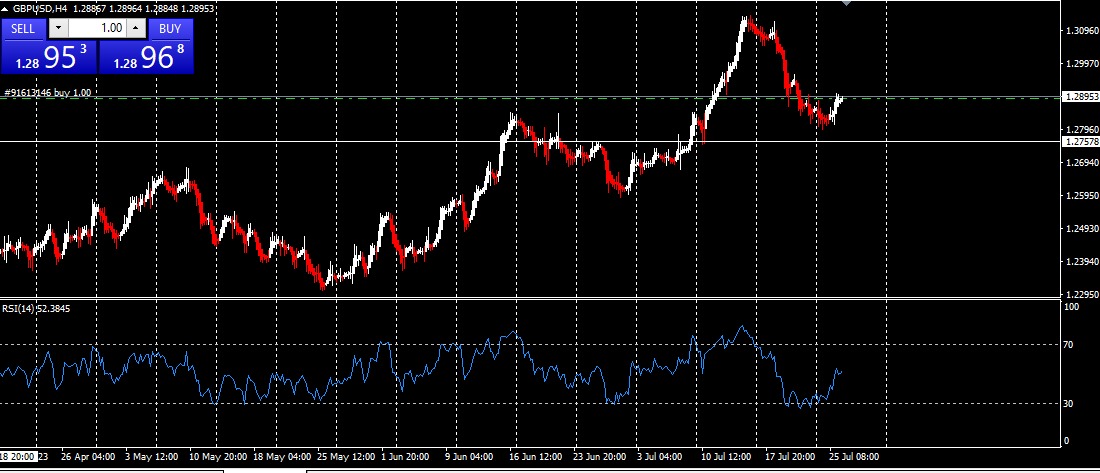 FOREX ANALYSIS

GBPUSD is looking good BUY on an Intraday basis from 1.2882 to 1.2968 Level.

For more correct entry and exit levels in Forex, Gold, Crude Oil, Crypto, or Indices, Join now
https://t.co/RkkVo34W1e

$DIA $SPY $QQQ $IWM $VIX
$SPX $BTC $VIX #XAUUSD $AAPL $DXY $TSLA https://t.co/8heihw8D8l