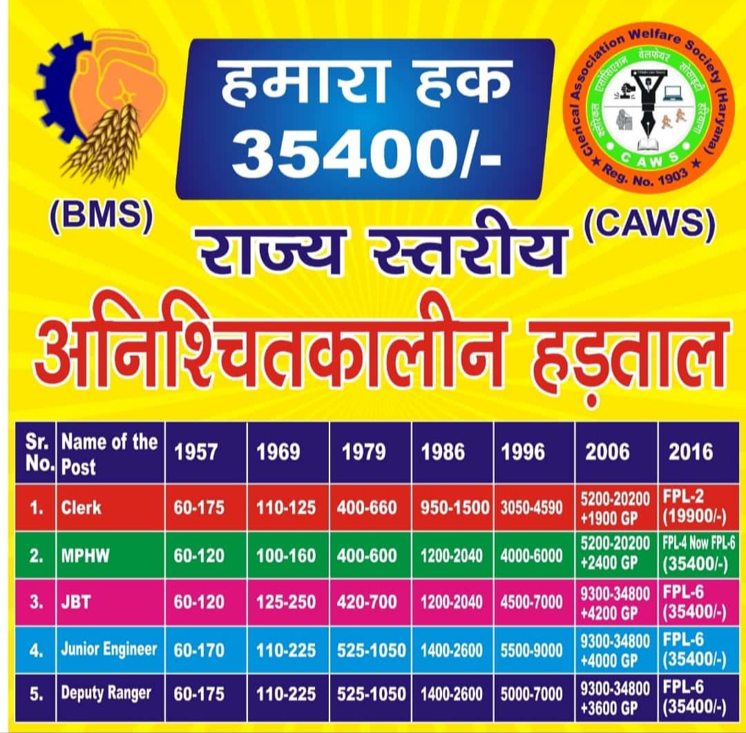 MohitKa87843118's tweet photo. #Haryanaclerk35400 
Hmara hq 35400 https://t.co/6GUZsmpi9z