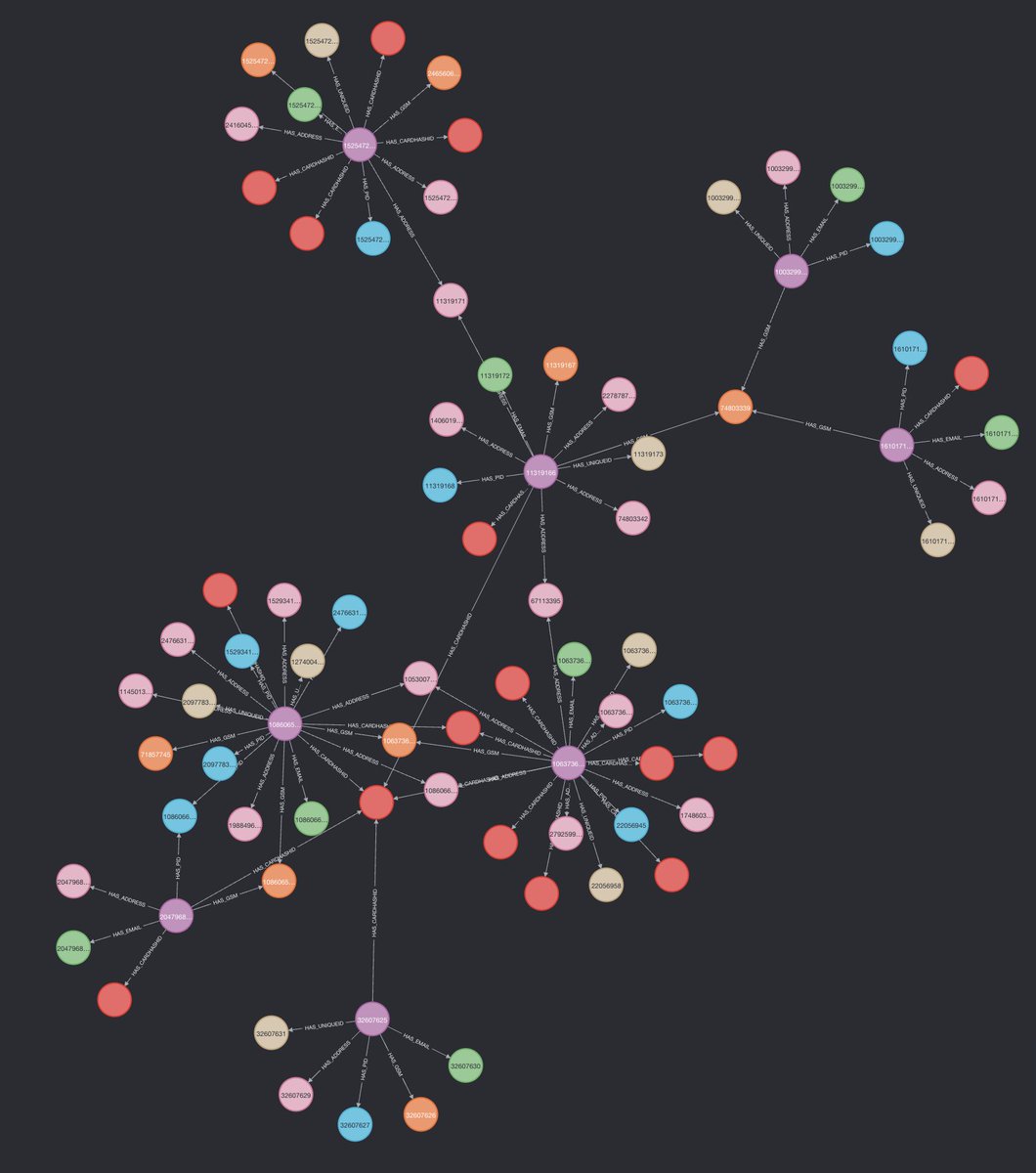 trendyoltech's tweet image. Kullanıcılarımıza daha adil bir alışveriş deneyimi sunabilmek için; 

Graph Database ile tasarladığımız modeller sayesinde, çoklu hesaplar yaratılarak, kupon ve promosyon gibi faydaların adil olmayan bir şekilde kullanılmasının önüne geçiyoruz.

#GraphDatabase #Trendyol…