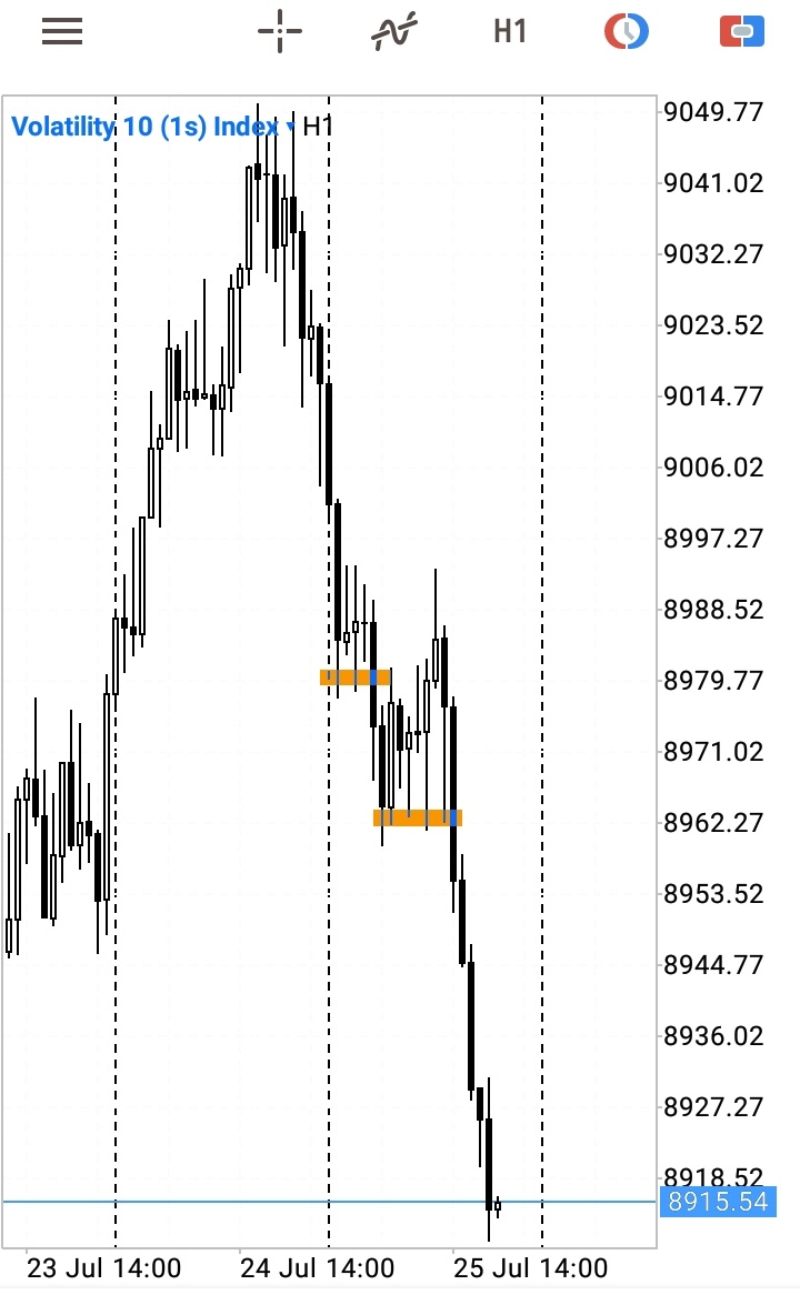 Tryhadah's tweet image. #volatility10s.
A #Trend is your friend. Follow the #Trend.
#TRADINGTIPS