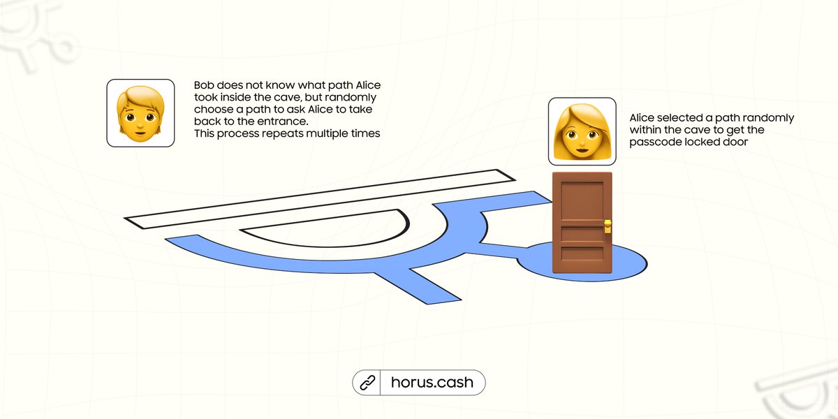 HorusCash's tweet photo. (3/4) Horus Cash will show you how it works below https://t.co/jHqWCAtfTS