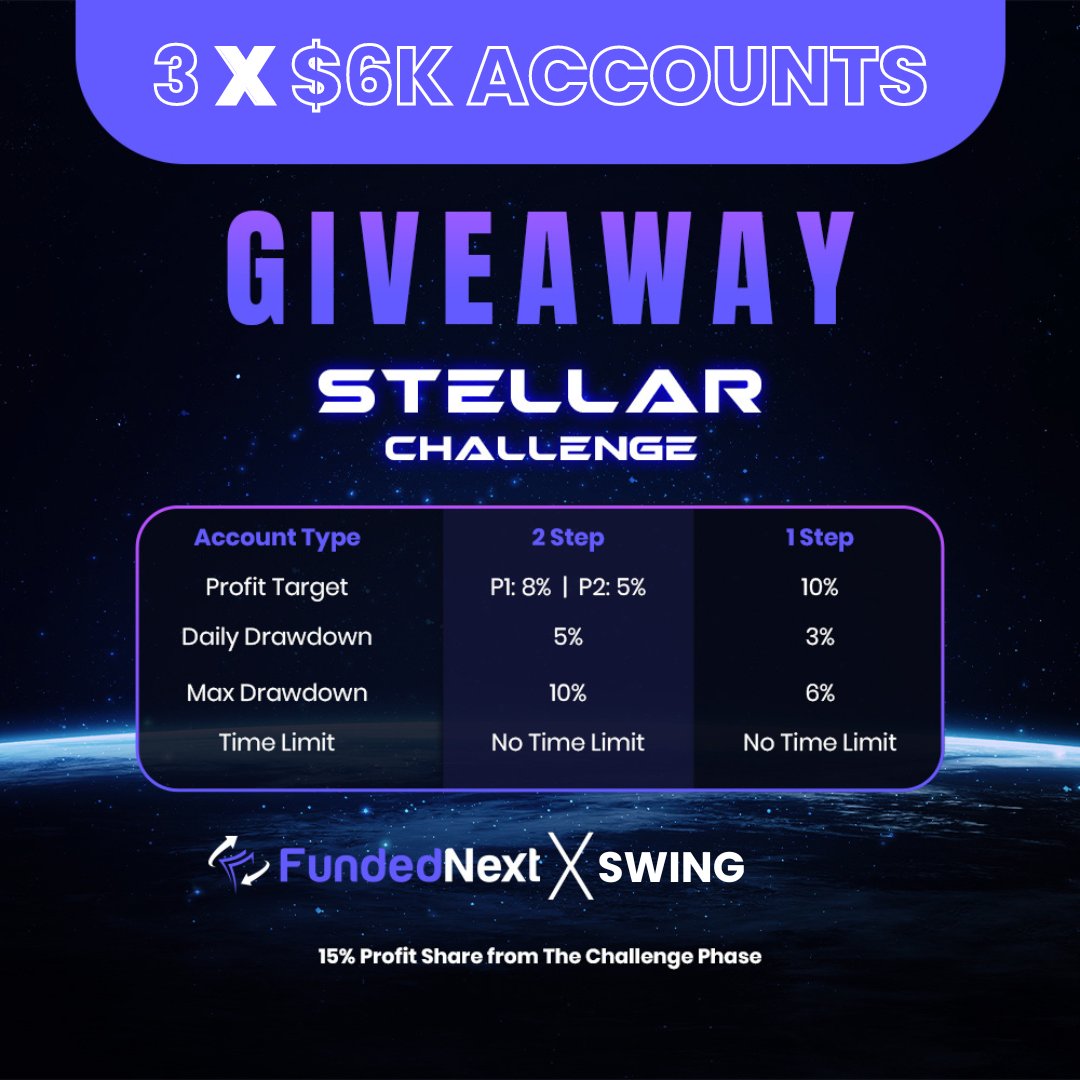 Swing (@y3fqx) on Twitter photo **📢 3 X $6,000 STELLAR ACCOUNTS GIVEAWAY! 📢**
<a href="/FundedNext/">FundedNext</a> THE BEST PROP FIRM with….
✅ No Time Limit!!
✅ 8% Profit Target on P1
✅ Balanced Based Drawdown
✅ The Best Prop Trading Conditions
Get A Chance To Win A Stellar Account All you have to do is… **📢 3 X $6,000 STELLAR ACCOUNTS GIVEAWAY! 📢**
<a href="/FundedNext/">FundedNext</a> THE BEST PROP FIRM with….
✅ No Time Limit!!
✅ 8% Profit Target on P1
✅ Balanced Based Drawdown
✅ The Best Prop Trading Conditions
Get A Chance To Win A Stellar Account All you have to do is…