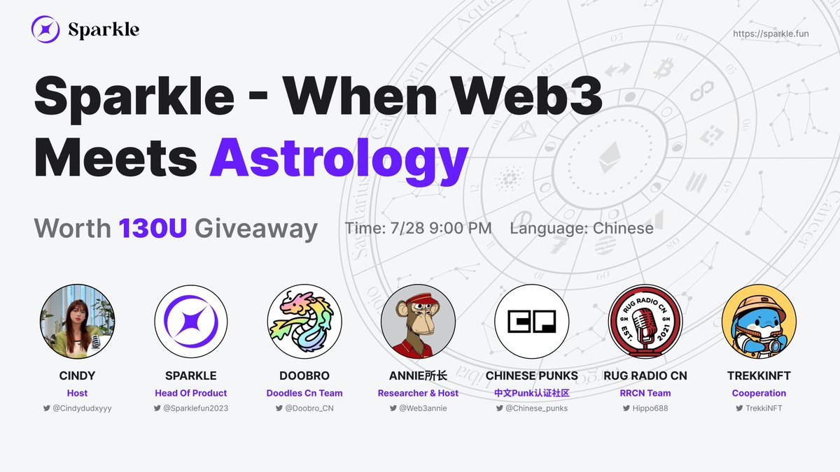Sparkle (@sparklefun2023) on Twitter photo 🎙️Sparkle AMA——When Web3 Meets Astrology🎙️
📌Schedule: 7/28 9:00 PM UTC+8
😊Sparkle invited <a href="/chinese_punks/">Chinese Cryptopunks Community</a>, <a href="/Doobro_CN/">Doobro 肚兜中文社区</a>, <a href="/web3annie/">Annie 所长</a>, <a href="/TrekkiNFT/">Trekki NFT</a>, <a href="/RugRadio_CN/">RugRadio 中文</a> to participate in the AMA.
🎙️Hosted by <a href="/cindydudxyyy/">Cindyduxyyy</a>
⚠️Time limited rewards
1⃣Follow <a href="/sparklefun2023/">Sparkle</a> <a href="/Sparkle_CN2023/">Sparkle 中文</a> 🎙️Sparkle AMA——When Web3 Meets Astrology🎙️
📌Schedule: 7/28 9:00 PM UTC+8
😊Sparkle invited <a href="/chinese_punks/">Chinese Cryptopunks Community</a>, <a href="/Doobro_CN/">Doobro 肚兜中文社区</a>, <a href="/web3annie/">Annie 所长</a>, <a href="/TrekkiNFT/">Trekki NFT</a>, <a href="/RugRadio_CN/">RugRadio 中文</a> to participate in the AMA.
🎙️Hosted by <a href="/cindydudxyyy/">Cindyduxyyy</a>
⚠️Time limited rewards
1⃣Follow <a href="/sparklefun2023/">Sparkle</a> <a href="/Sparkle_CN2023/">Sparkle 中文</a>