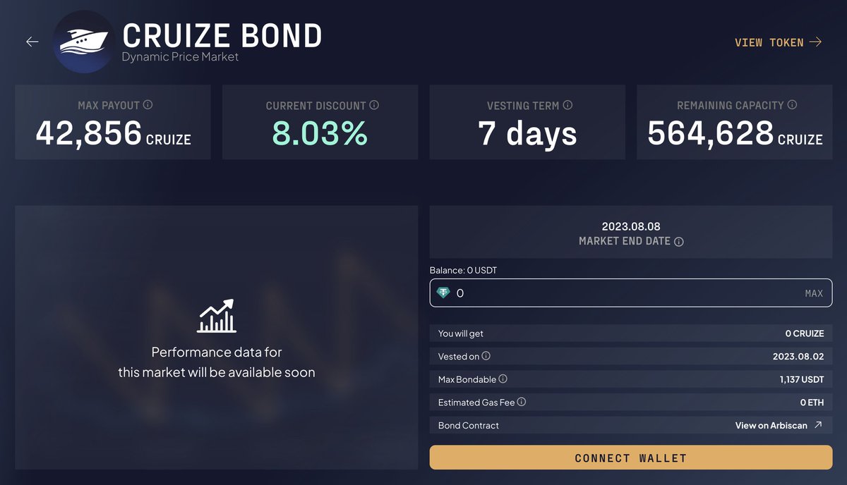 Cruize Finance π³οΈ (@cruizefinance) on Twitter photo π "Touch grass this week"
π Grass is green, our bond on <a href="/Bond_Protocol/">Bond Protocol</a> is also in the green π "Touch grass this week"
π Grass is green, our bond on <a href="/Bond_Protocol/">Bond Protocol</a> is also in the green