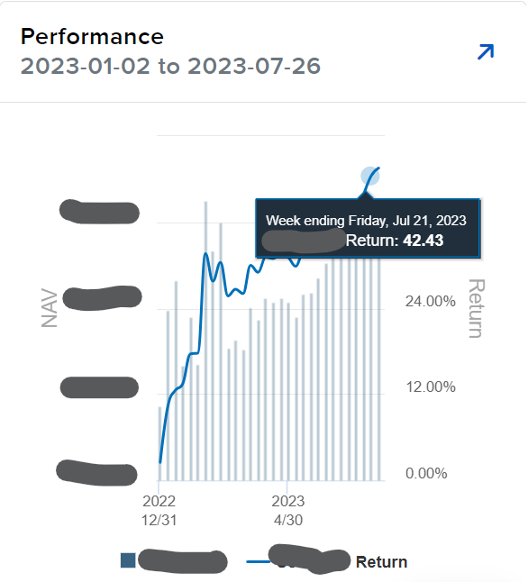 BatKhulan's tweet image. 1/5 Уламжлал ёсоор 2023 YTD ХО багцаа дүгнэвэл "money weighted return" доллараар 43.54%, "time weighted return" 40.71% байв. Энэ хугацаанд данснаасаа мөнгө авсан тул энэ тохиолдолд MWR нь TWR-с илүү тохиромжтой хэмжүүр юм. Алт, SP500, Nasdaq-тай харьцуулахад өгөөж илүү байв.