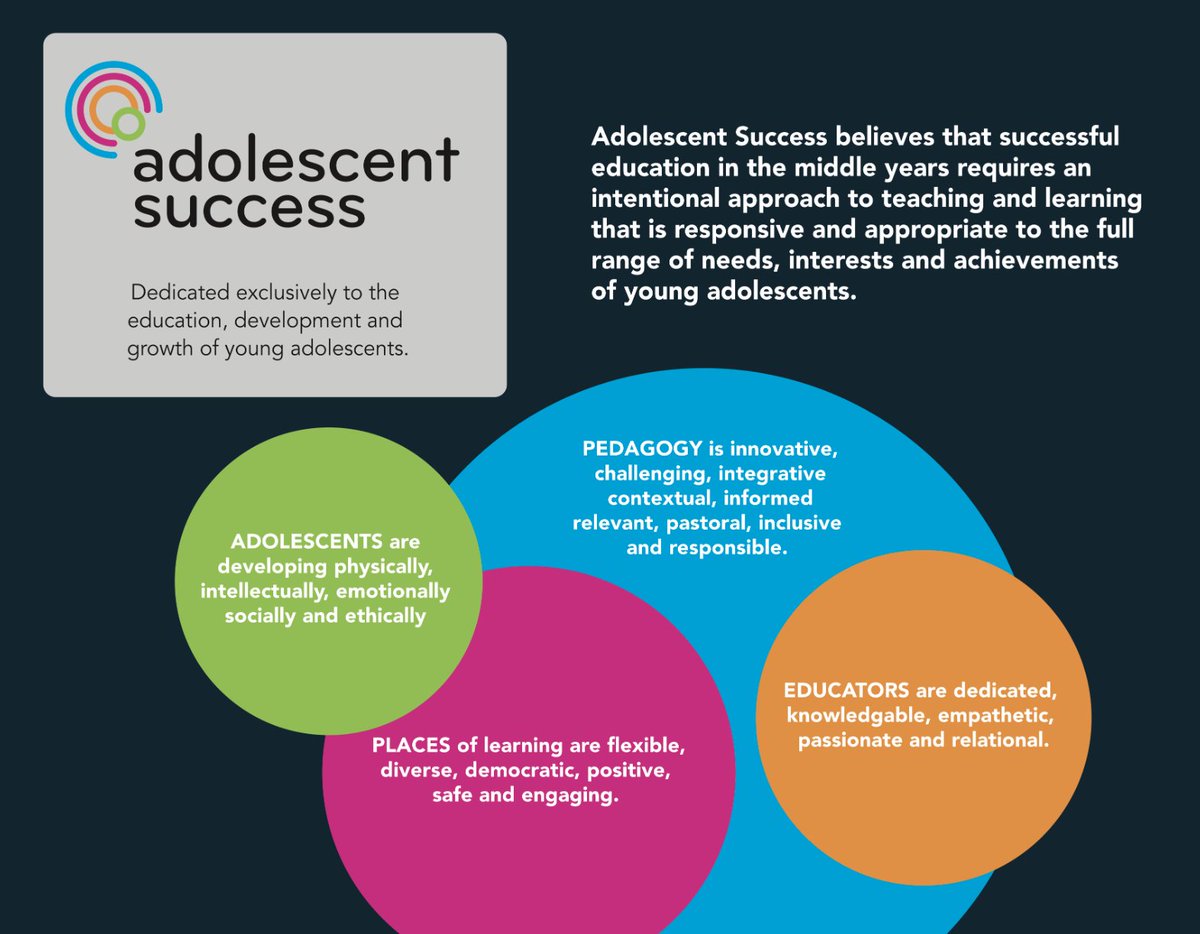 adolesuccess's tweet photo. Our latest eNews is out. We offer so much for educators. ✅ Much to read about - all things middle years. https://t.co/qXM8Tde5Xp
#middleyears #teachers #leaders #students #learning #learningand teaching #researchers #professionalreading https://t.co/8q1HEO55jD