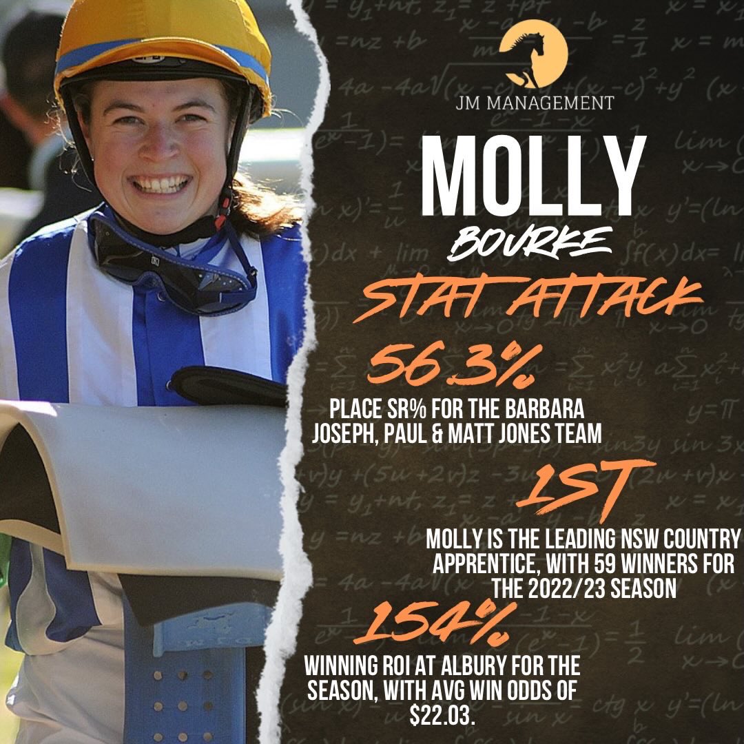 This season has been huge for @MollyBourke7. We have been able work towards leading NSW Country Apprentice with 59 winners so far and will be a big winner with daylight second. We won’t be together next season. But good luck with you future. 👏🏼