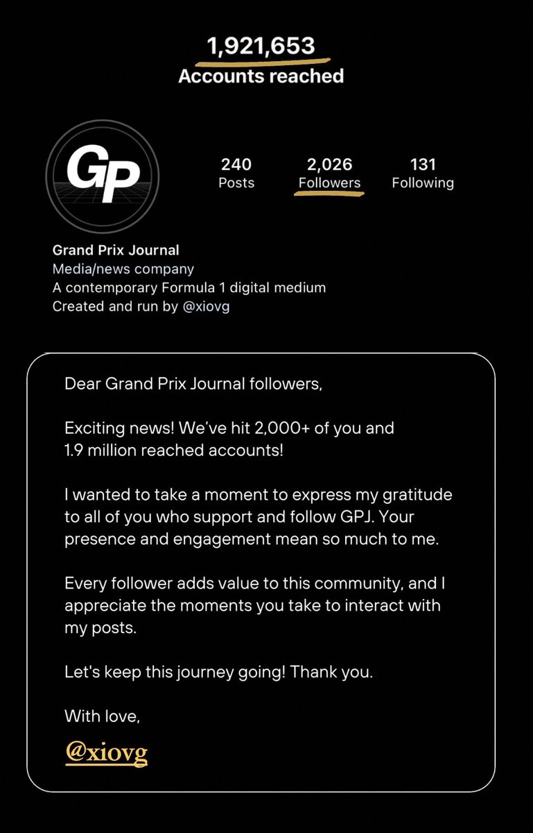 xio_vg's tweet photo. Exciting news! My @F1 social media account, Grand Prix Journal, hit 2,000+ followers and 1.9 million reached accounts on Instagram! Thank you. 

Follow GPJ https://t.co/cihmxpsCO1 ⬅ 

#Formula1 #F1 https://t.co/zQbNXTQXVA