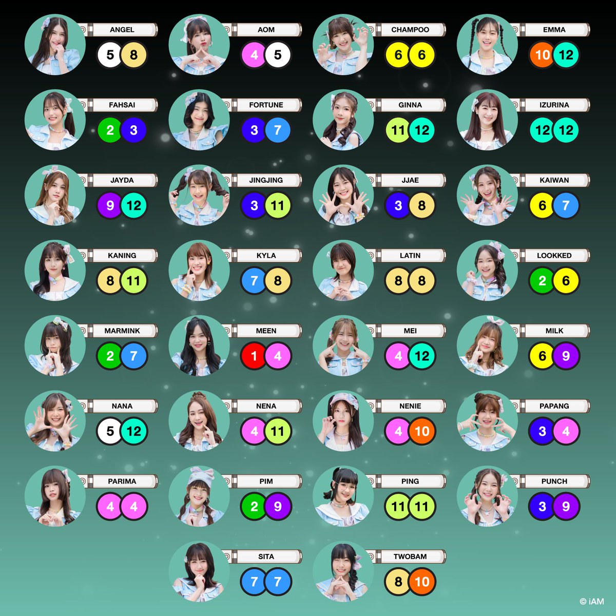 bnk48official's tweet photo. [💜💚] #BNK48CGM48Concert2023

💜 สีแท่งไฟประจำตัว Member BNK48 &amp; CGM48 💚

สำหรับท่านที่จองบัตรคอนเสิร์ต ทุกที่นั่งจะได้รับแท่งไฟสำหรับใช้เชียร์ Member ที่ท่านชอบได้ โดยท่านสามารถเปิดสีแท่งไฟตามสีประจำตัวเมมเบอร์ดังต่อไปนี้

🔗 https://t.co/xL0MzGVQAo

#BNK48 #CGM48 https://t.co/7eTmlVLvlt