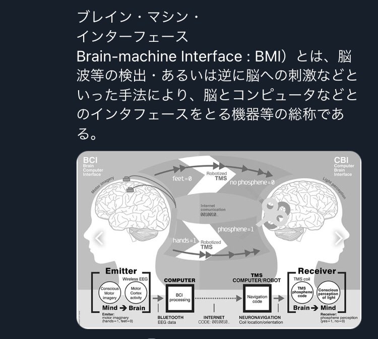 to_Ji666's tweet image. 科学技術による脳波(周波数)合成テレパシー
ブレインマシンインターフェース
BMI #BrainMachineInterface
ブレインコンピューターインターフェース
BCI #BrainComputerInterface

最先端は外科的埋め込みが必要ないデバイス(DARPA)
軍や要人 関係者が世に出てない技術を先に使用しててもおかしくない