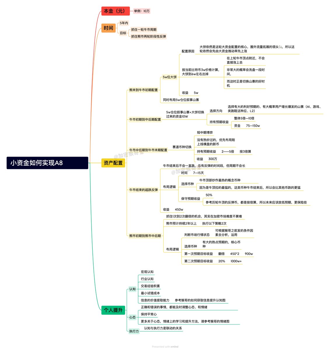 加密猴哥🐒 tweet media