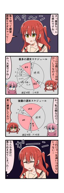 #ぼっち・ざ・ろっく
ぼ喜多 練習 1/4 
