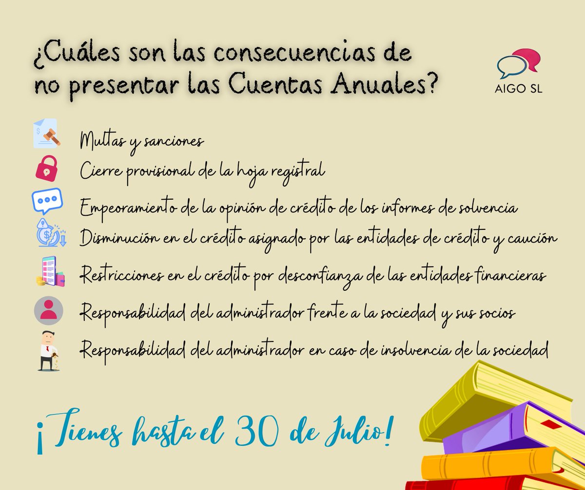 Aigo2019's tweet photo. 🗣¿Sabes cuáles son las consecuencias de NO presentar las Cuentas Anuales de tu empresa?Te recordamos que tienes de plazo hasta el 30 de Julio para hacerlo ¡Apunta la fecha!

📩contacto@aigoasesores.es

#laboral #legalizar #libroscontables #contabilidad #cuentasanuales #registro https://t.co/550sztu6XZ