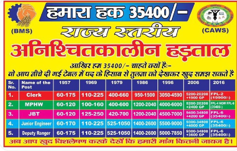 chand_sure44298's tweet photo. एक पिता अपने चार लड़कों को तो उनका पूरा हक देता आया है, लेकिन पांचवे लड़के के साथ इतना बड़ा अन्याय क्यों? जबकि ये लड़का अपने चारों छोटे भाईयों से ज्यादा काम करता आया है। अपने अधिकार के लिए इसने कमर कस ली है।
#haryanaclerk35400
#Haryanaclerk35400
@cmohry
@mlkhattar
हमारा हक 35400 https://t.co/CePGXLeQte