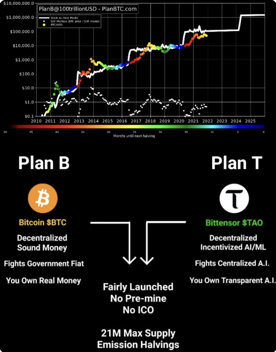 🚀 Bittensor to innowacyjna sieć z recyklingiem $TAO

⏳ Górnicy i walidatorzy muszą recyklingować token TAO, aby rejestrować się i rywalizować. 

🔄 Codziennie ~1000 TAO wraca do protokołu, opóźniając halving. 

🌊 Długofalowy popyt rośnie dzięki decentralizacji i