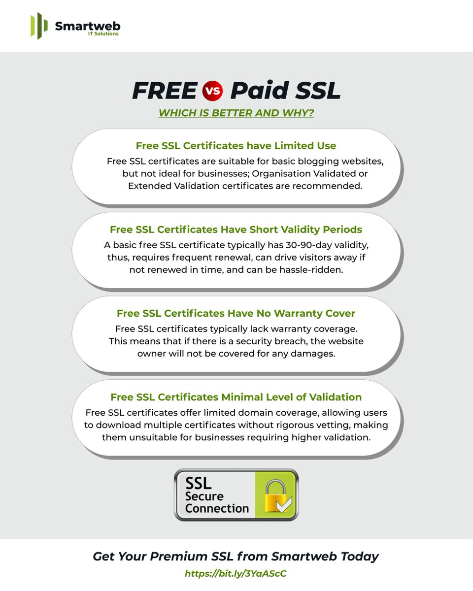 Smartweb Nigeria Ltd tweet media