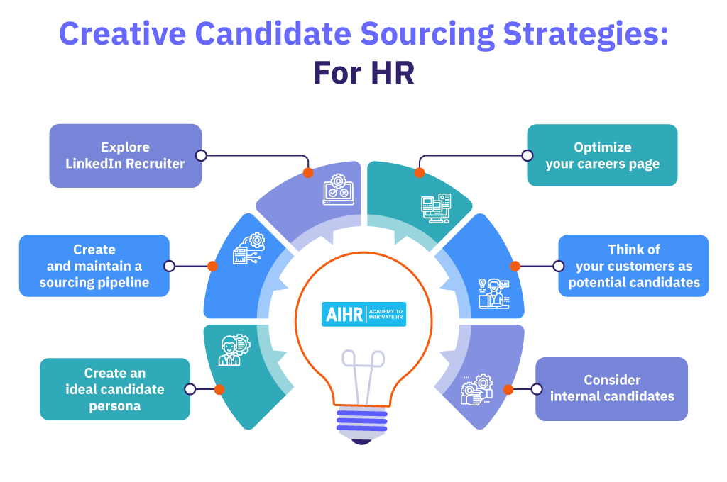 21 Creative Sourcing Strategies To Find and Attract Top Talent (In 2023) dlvr.it/Ssl5R1