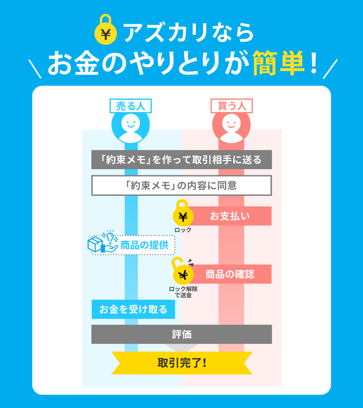 【本日引き取り予定者有り】購入禁止 SunRuck 公式 180日延長保証 ベッド用手すり つかまるくん 収納