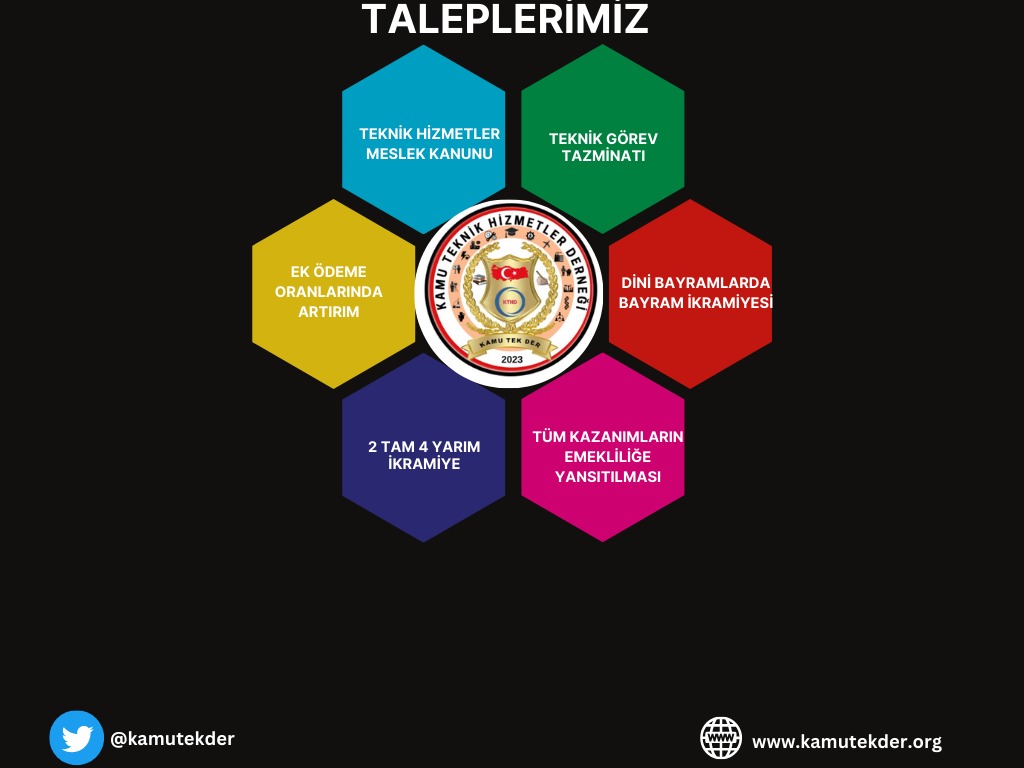 Yıllardır birçok meslek grubuna yapılan iyileştirmelerden nasibini alamayan THS çatısı altındaki meslek grupları <a href="/kamutekder/">Kamu Teknik Hizmetler Derneği</a> öncülüğünde haklı taleplerinin karşılık bulmasını, mali ve özlük haklarının iyileştirilmesini bekliyor!
#EmekliHakkınıHelalEtmiyor
#çarşamba