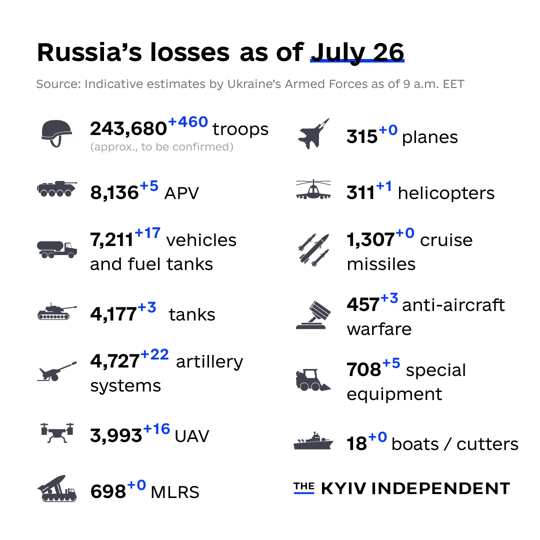 These are the indicative estimates of Russia’s combat losses as of July 26, according to the Armed Forces of Ukraine.