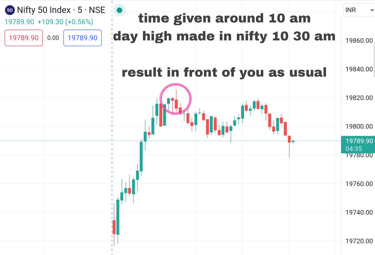 Why Day #High made today at 10 30 am around

You know in advance , WHY 👍