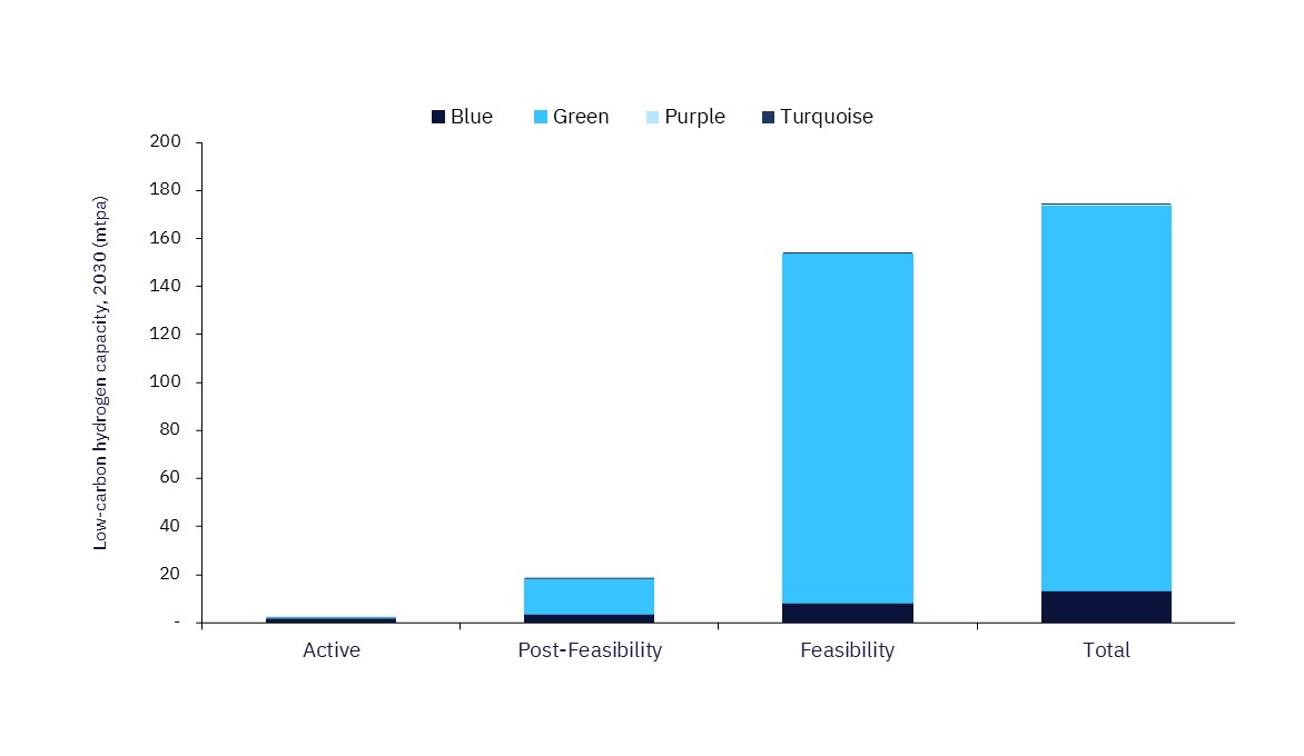 🌐 Hydrogen, the carbon-free game-changer, is transforming the energy landscape! 🚀 Embracing green and blue hydrogen will shape the global energy transition. ℹ️ Learn more: 
eu1.hubs.ly/H04Hc1R0 
#EnergyTransition #SustainableFuture #HydrogenEnergy #CleanEnergy