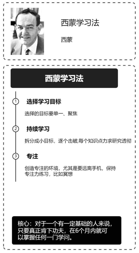 taolige666's tweet photo. 【6个月就能掌握一门学问？详解西蒙学习法！】💥

这是世界上公认最有效的学习法——西蒙学习法。

如果你能在六个月内专注做一件事，不受打扰，并且能坚持每周学习40个小时，你几乎可以掌握任何一门学问。

分解下来，有6个关键点，让学习变得简单高效：
👇👇👇 https://t.co/bnvNWoLIxg