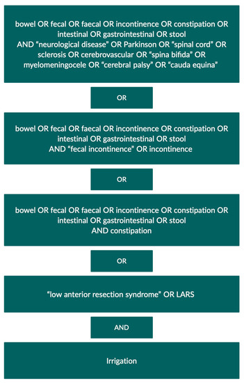 JCM MDPI (@jcm_mdpi) on Twitter photo 🧐#mdpijcm
Transanal Irrigation for Neurogenic Bowel Disease, Low Anterior Resection Syndrome, Faecal Incontinence and Chronic Constipation: A Systematic #Review
👨🔬<a href="/helleoek/">Helle Ø Kristensen</a> ,<a href="/ThereseJuul/">Therese Juul</a> ,<a href="/PeterCh12345/">Peter Christensen</a> et al.
<a href="/AUHdk/">Aarhus Uni.hospital</a> <a href="/uclh/">UCLH</a>
👉Full text: mdpi.com/2077-0383/10/4…
<a href="/MediPharma_MDPI/">MDPI Medicine & Pharmacology</a> 🧐#mdpijcm
Transanal Irrigation for Neurogenic Bowel Disease, Low Anterior Resection Syndrome, Faecal Incontinence and Chronic Constipation: A Systematic #Review
👨🔬<a href="/helleoek/">Helle Ø Kristensen</a> ,<a href="/ThereseJuul/">Therese Juul</a> ,<a href="/PeterCh12345/">Peter Christensen</a> et al.
<a href="/AUHdk/">Aarhus Uni.hospital</a> <a href="/uclh/">UCLH</a>
👉Full text: mdpi.com/2077-0383/10/4…
<a href="/MediPharma_MDPI/">MDPI Medicine & Pharmacology</a>