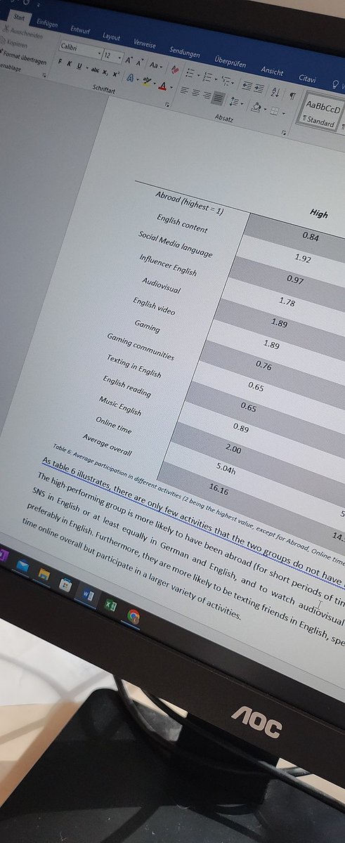 Colorsoflisa's tweet image. Trying to finish up my first paper for publication, but I'm overthinking everything 🤠 #sla #Linguistics #phdlife