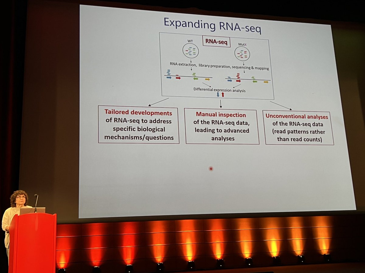 Kumar_S_Singh's tweet image. Day 3 #ISMBECCB2023 Hannah Margalit presented Insights from RNA-seq experiments into post-transcriptional control mechanisms and particularly stressed on using unconventional approaches towards analysing transcriptome data #transcriptome #smallrnas #lyon #ismb2023