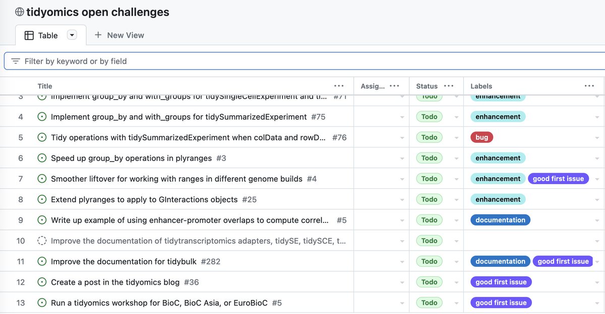 Michael Love (@mikelove) on Twitter photo Be part of the #tidyomics community! Take on one of the Tidyomics Open Challenges & become part of our upcoming paper, "Enhancing omic data analyses with the tidyomics ecosystem"
Challenges:
github.com/orgs/tidybiolo…
tidiness_in_bioc on bioc slack
<a href="/steman_research/">Stefano Mangiola</a> <a href="/Bioconductor/">Bioconductor</a> Be part of the #tidyomics community! Take on one of the Tidyomics Open Challenges & become part of our upcoming paper, "Enhancing omic data analyses with the tidyomics ecosystem"
Challenges:
github.com/orgs/tidybiolo…
tidiness_in_bioc on bioc slack
<a href="/steman_research/">Stefano Mangiola</a> <a href="/Bioconductor/">Bioconductor</a>