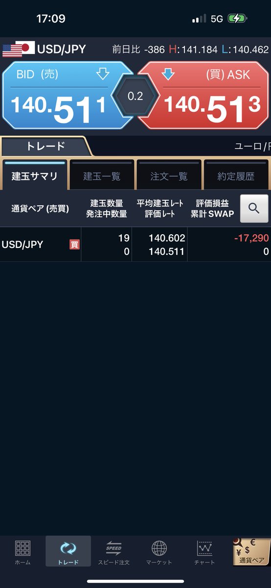 FXCFD6's tweet photo. 日経平均、ドル円ロング取り直してる https://t.co/5OiiwizE97