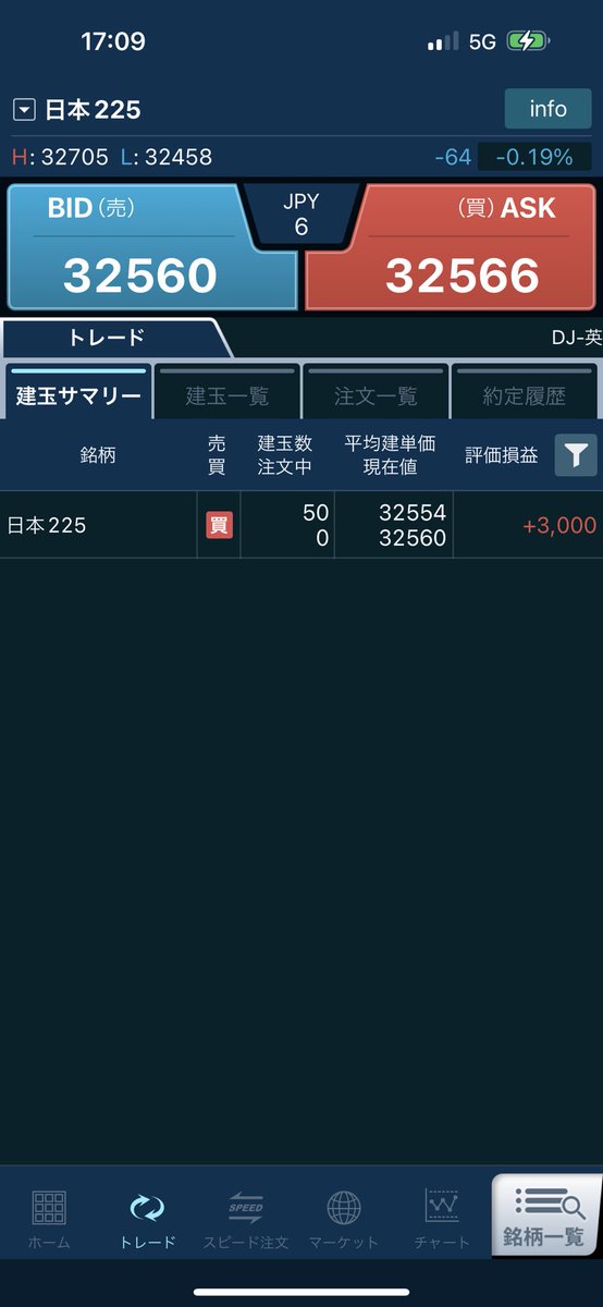 FXCFD6's tweet photo. 日経平均、ドル円ロング取り直してる https://t.co/5OiiwizE97