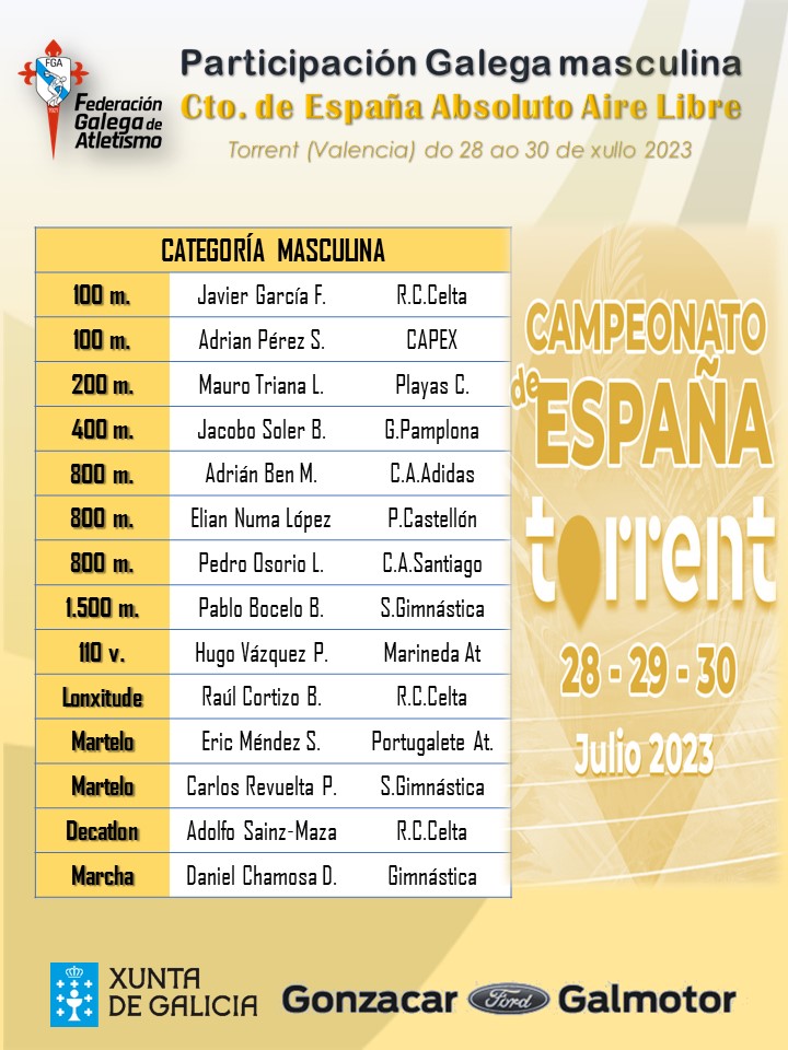 ➡️Un total de 1️⃣4️⃣🏃atletas galegos ⚪️🔵⚪️tomarán parte esta fin de semana no Campionato de 🇪🇸 absoluto que se desenvolverá na localidade valenciana de Torrent.
¡¡Moita sorte rapaces!!
atletismorfea.es/calendario/cam…
<a href="/deporte_galego/">Deporte Galego</a> 
<a href="/GonzacarFord/">Gonzacar</a> 
<a href="/UFEDEGA_/">UFEDEGA</a>
