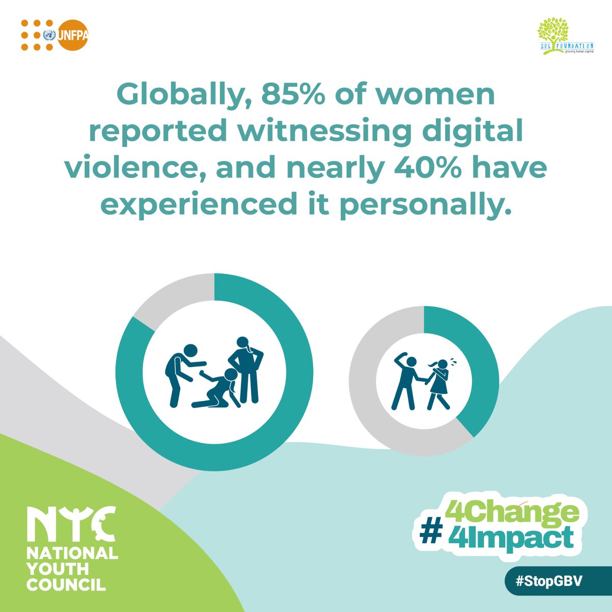 beamashal's tweet photo. The statistics are alarming 😱, reminding us of the urgent need for change. 
Source: https://t.co/UNXVAHhrbQ
#StopGBV
#4Change4Impact
@solforgpk @PMsYouthProgram @UNFPAPakistan https://t.co/gyfmlT049a