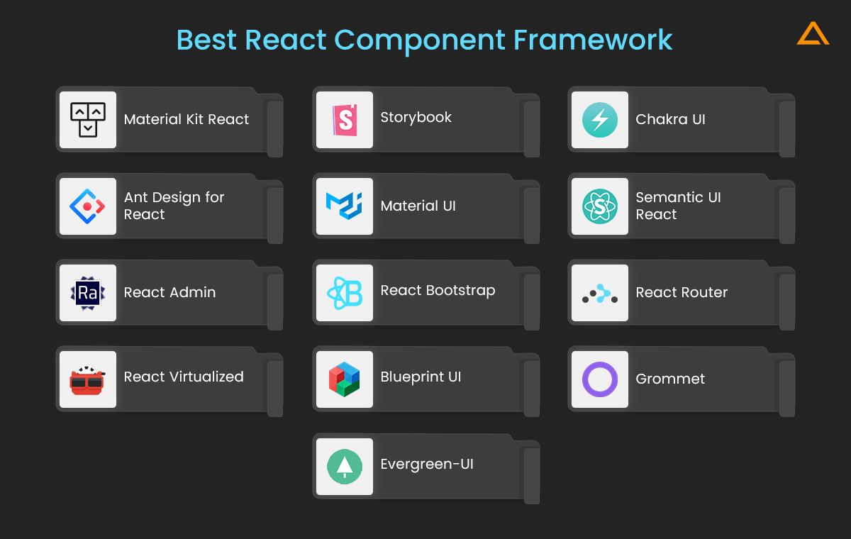 Aglowid's tweet image. #react component libraries 💻not only optimize the UI development process but also provide extreme flexibility 🤩. Check out our top picks of the best #reactcomponents #uiframework and take your #webdevelopment game 🖥to the next level.
aglowiditsolutions.com/blog/best-reac…
