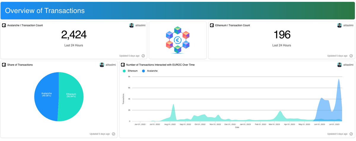 Avalanche🔺 tweet media